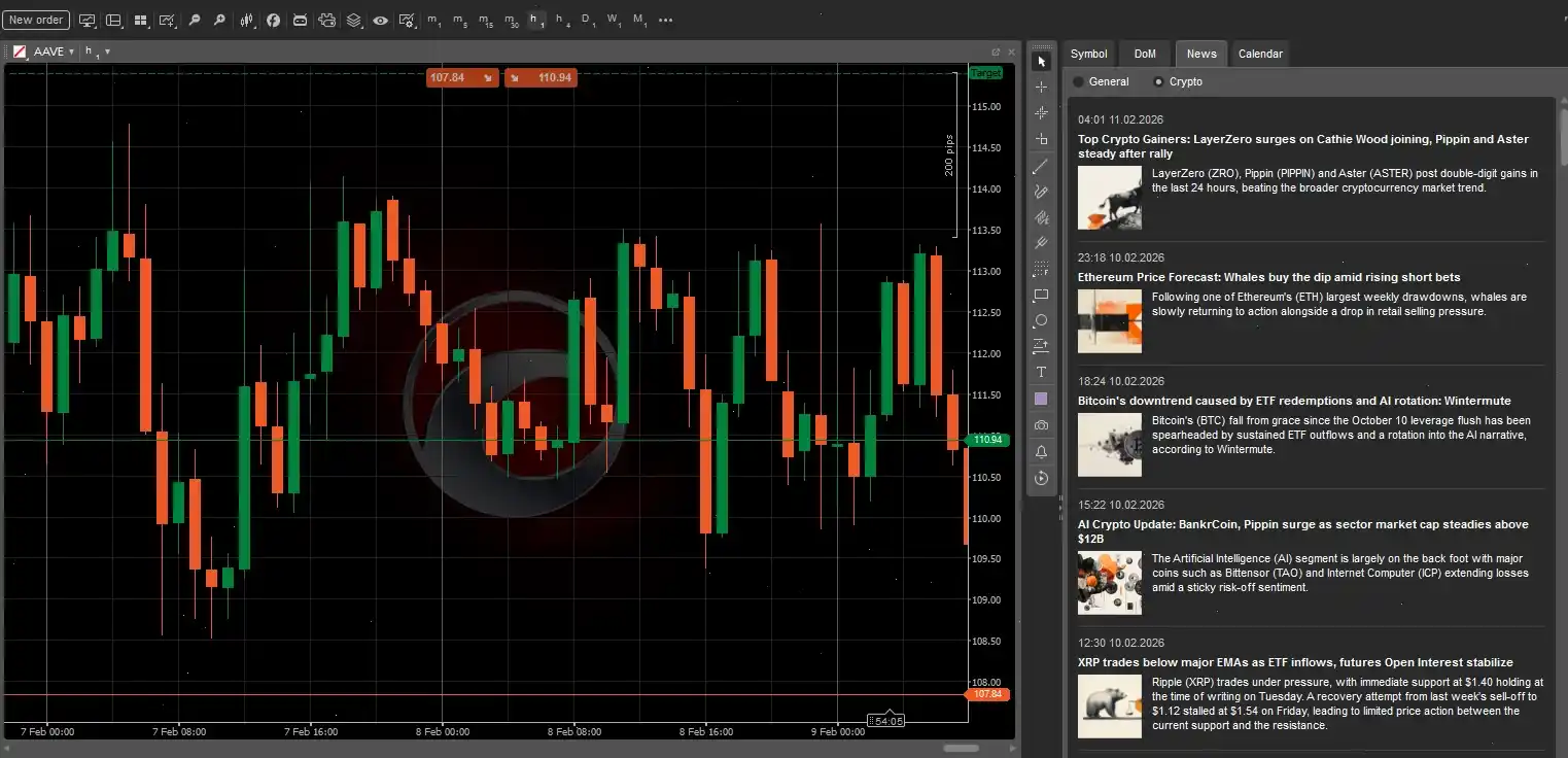 Интерфейс торговой платформы FxPro cTrader