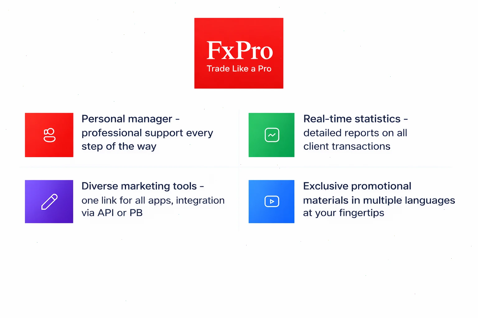 FxPro Affiliate Program