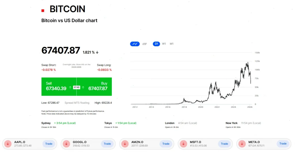 bitcoin
