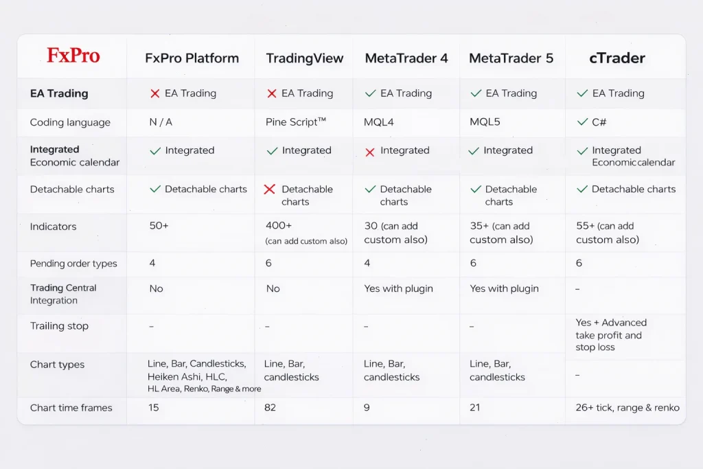 Сравнение торговых платформ FxPro