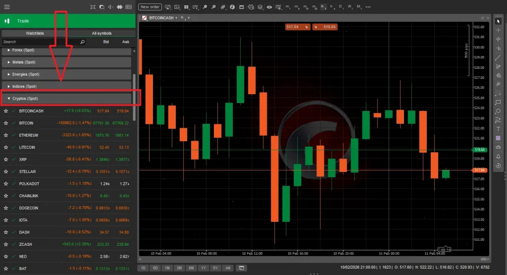 crypto ctrader