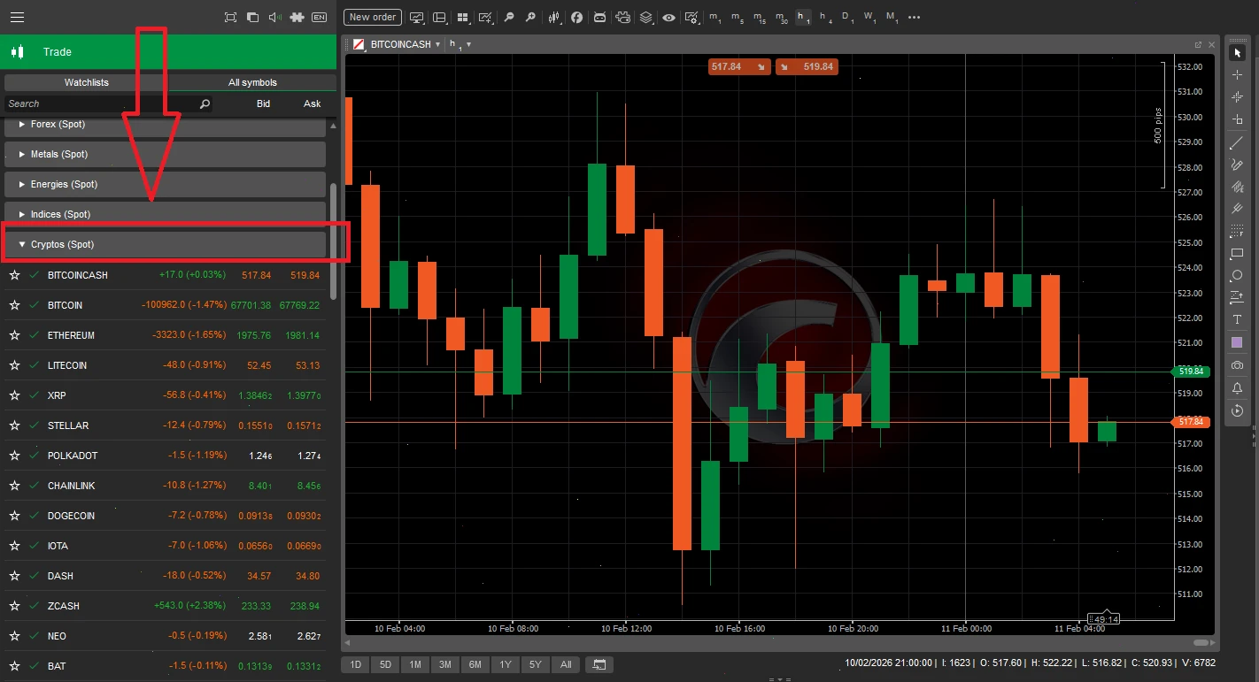 cTrader crypto