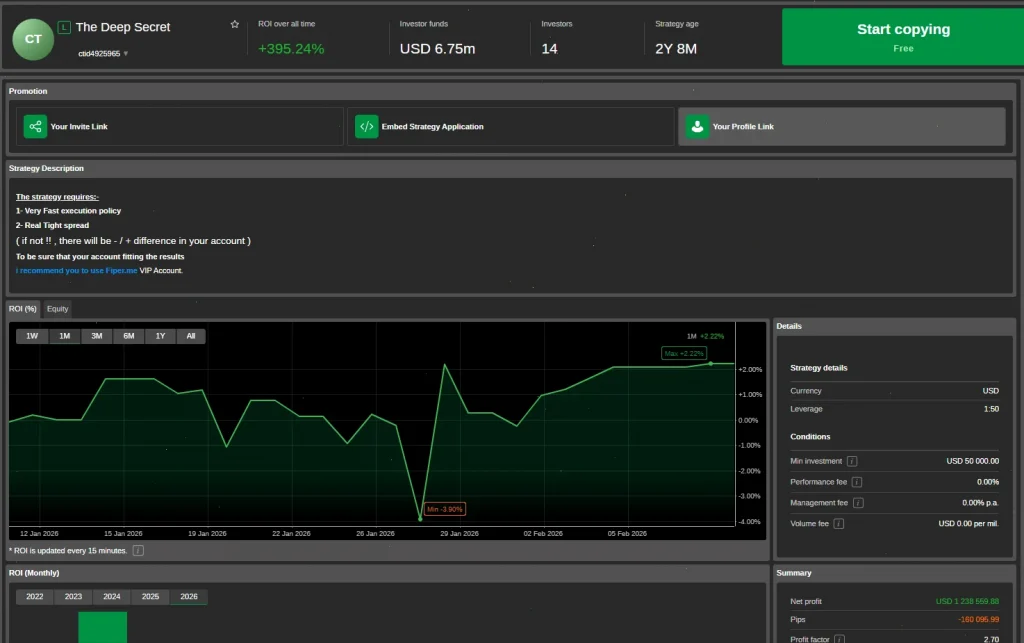 ctrader start copy