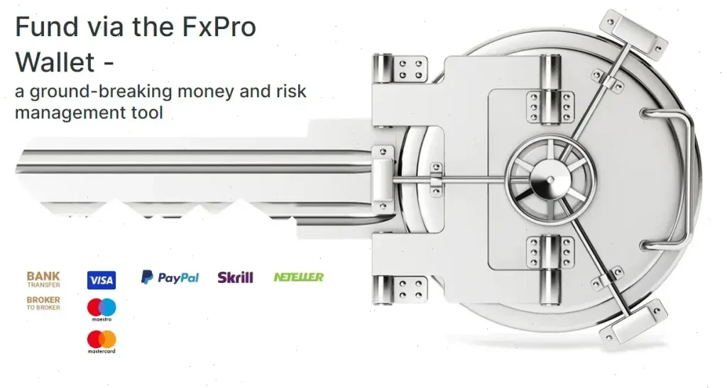 Пополнение торгового счёта через FxPro Direct