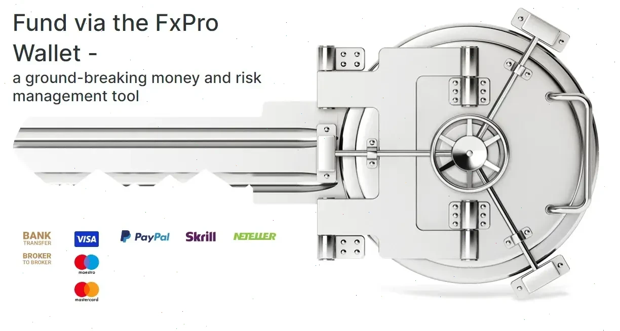 Способы пополнения счёта в FxPro Direct