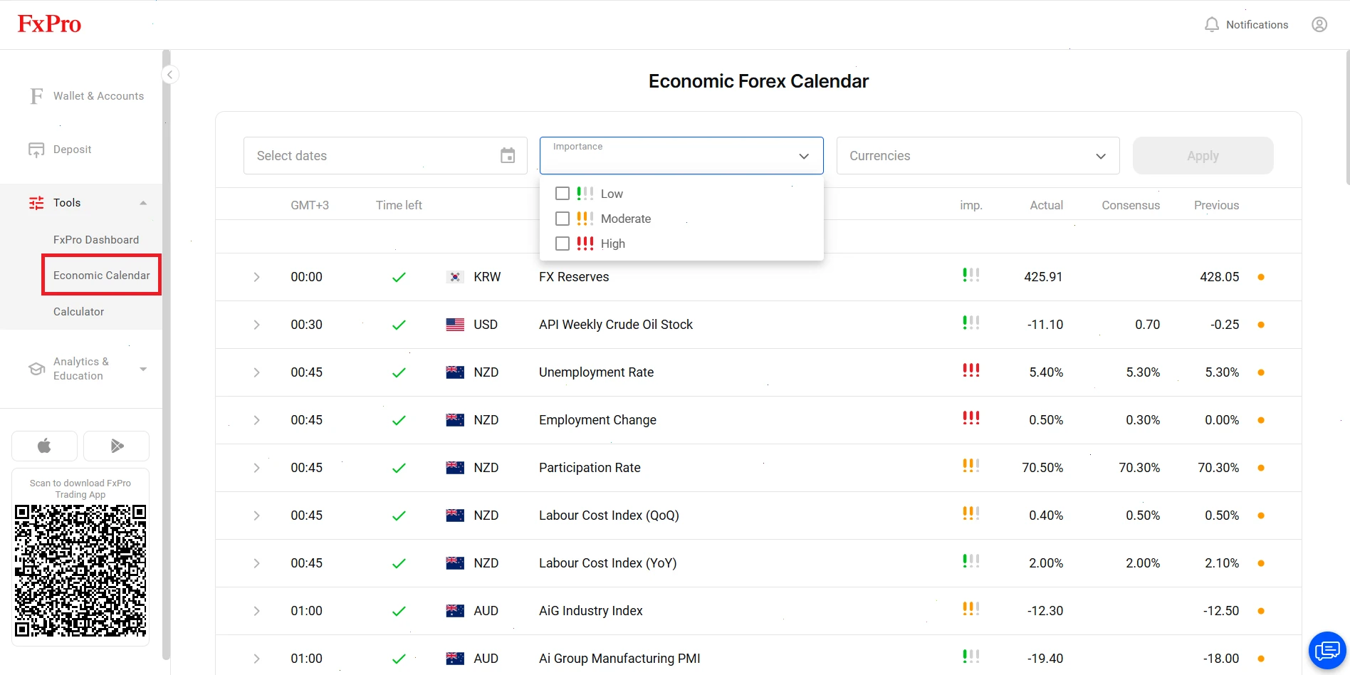 economic-calendar trading central