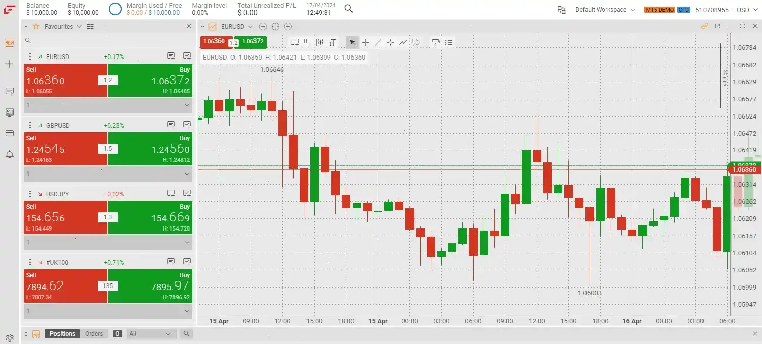 Веб-интерфейс торговой платформы FxPro Edge