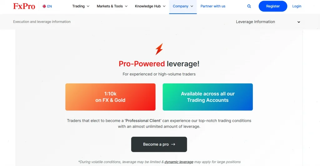 fxpro-pro-leverage-1-en
