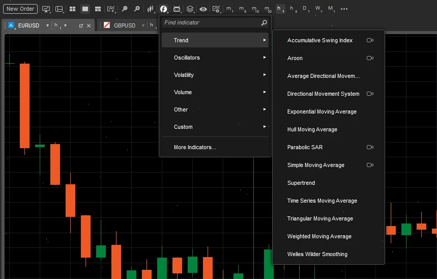 indicator ctrader fxpro