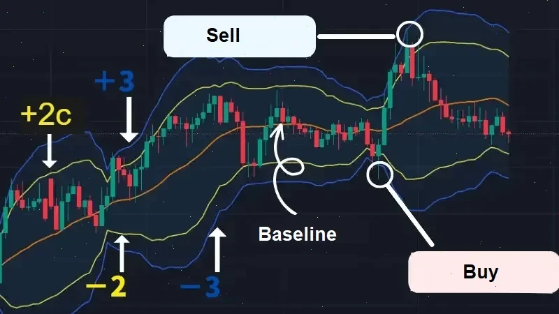indicators bolinger