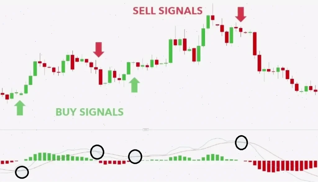 macd fxpro