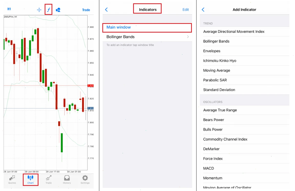 indicators-mt4-mobile FXPro
