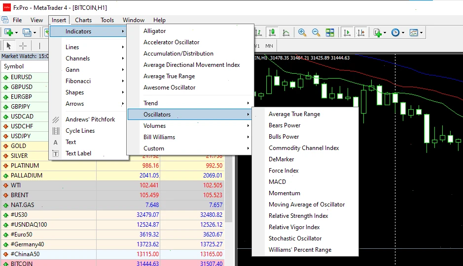indicators-pc-mt4-fxpro
