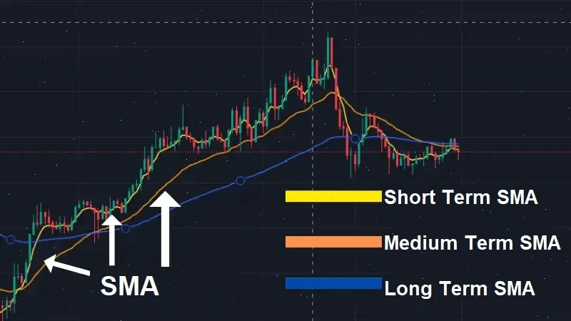 sma fxpro