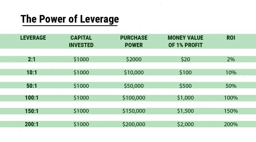 leverage-fxpro-power
