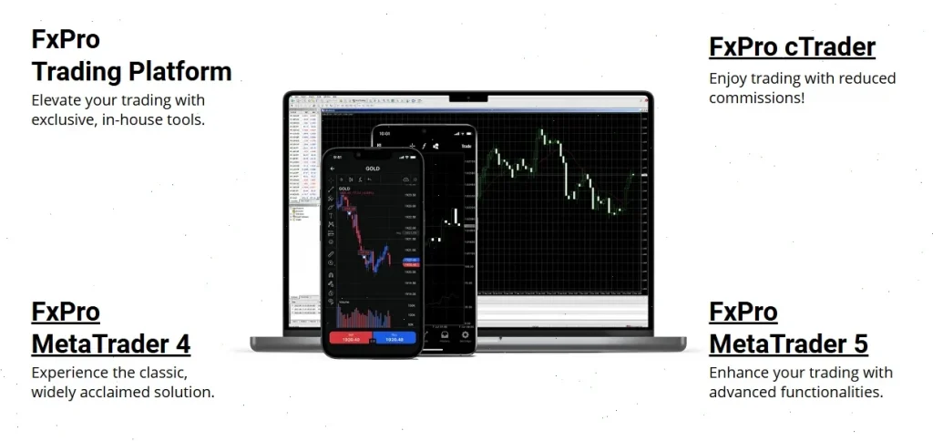 platforms-fxpro