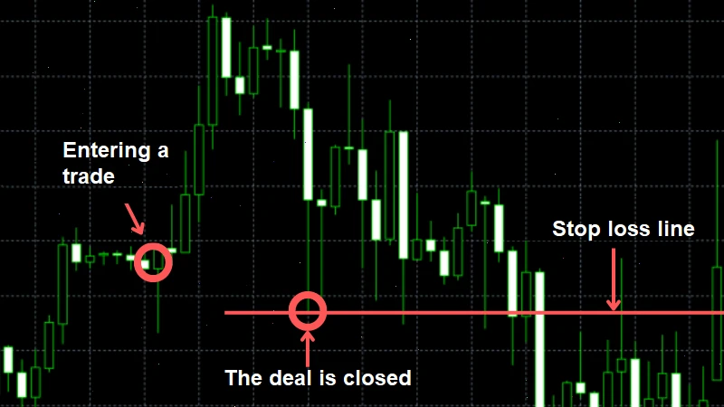 stop-loss-rule-fxpro-1-en