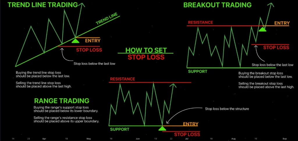 stop-loss-rules-fxpro-1-en